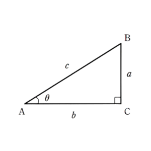 三角比　相互関係　なぜ　直角三角形